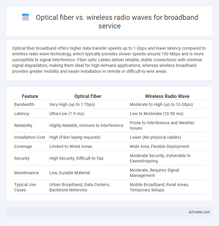Optical fiber vs. wireless radio waves for broadband service - What is The Difference?