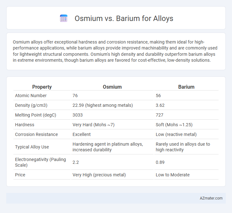 Osmium vs. Barium for Alloys - What is The Difference?