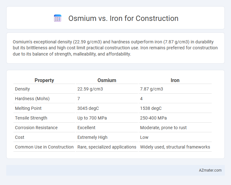 Osmium vs. Iron for Construction - What is The Difference?