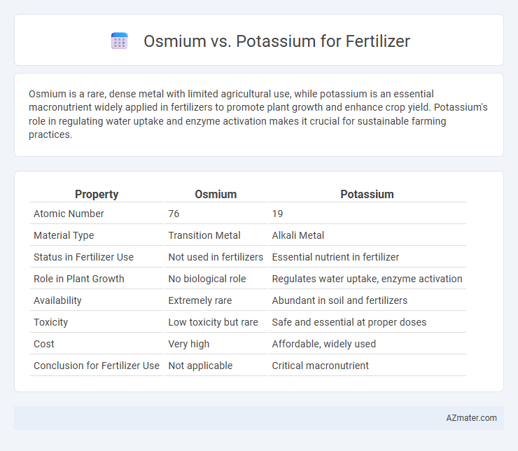 Osmium vs. Potassium for Fertilizer - What is The Difference?