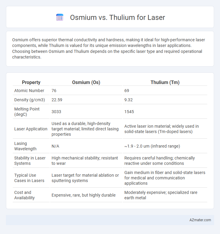 Osmium vs. Thulium for Laser - What is The Difference?