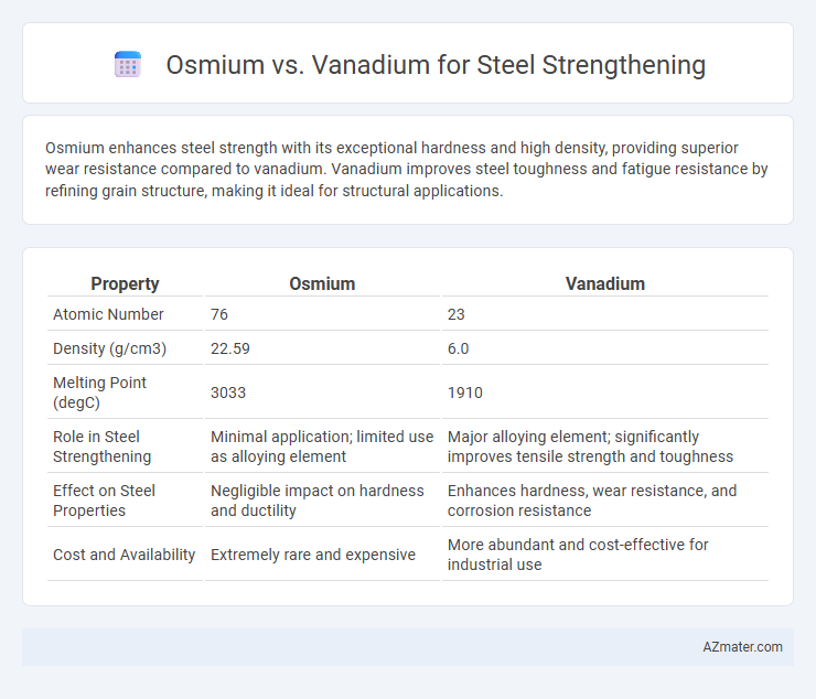 Osmium vs. Vanadium for Steel Strengthening - What is The Difference?