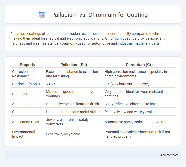 Palladium vs. Chromium for Coating - What is The Difference?