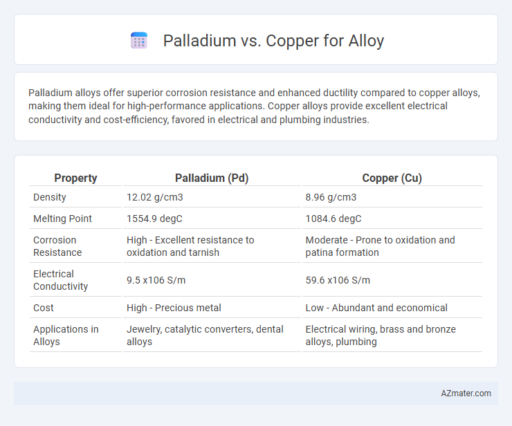 Palladium vs. Copper for Alloy - What is The Difference?