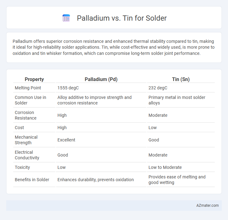 Palladium vs. Tin for Solder - What is The Difference?