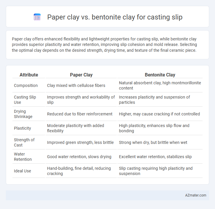 Paper clay vs. bentonite clay for casting slip - What is The Difference?