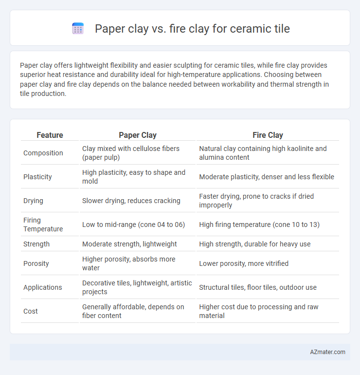 Paper clay vs. fire clay for ceramic tile - What is The Difference?