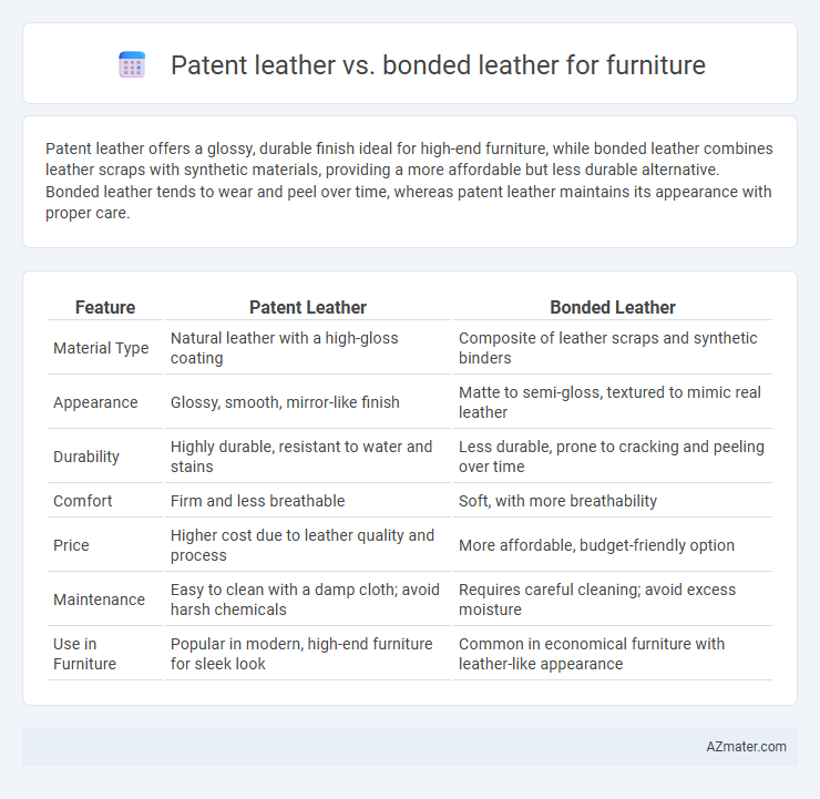 Patent leather vs. bonded leather for furniture - What is The Difference?