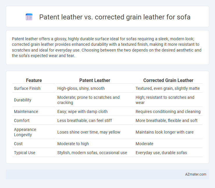 Patent leather vs. corrected grain leather for sofa - What is The Difference?