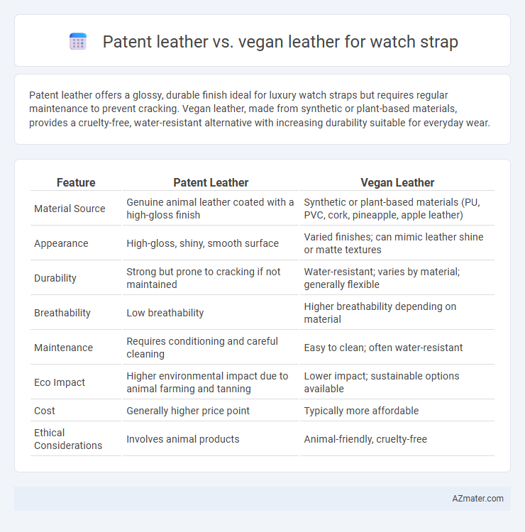 Patent leather vs. vegan leather for watch strap - What is The Difference?