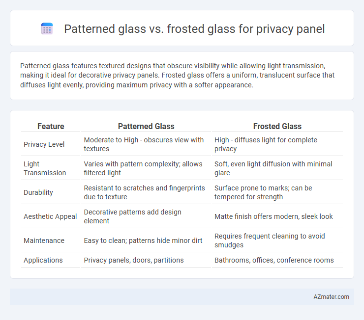 Patterned glass vs. frosted glass for privacy panel - What is The Difference?
