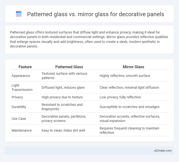 Patterned glass vs. mirror glass for decorative panels - What is The Difference?