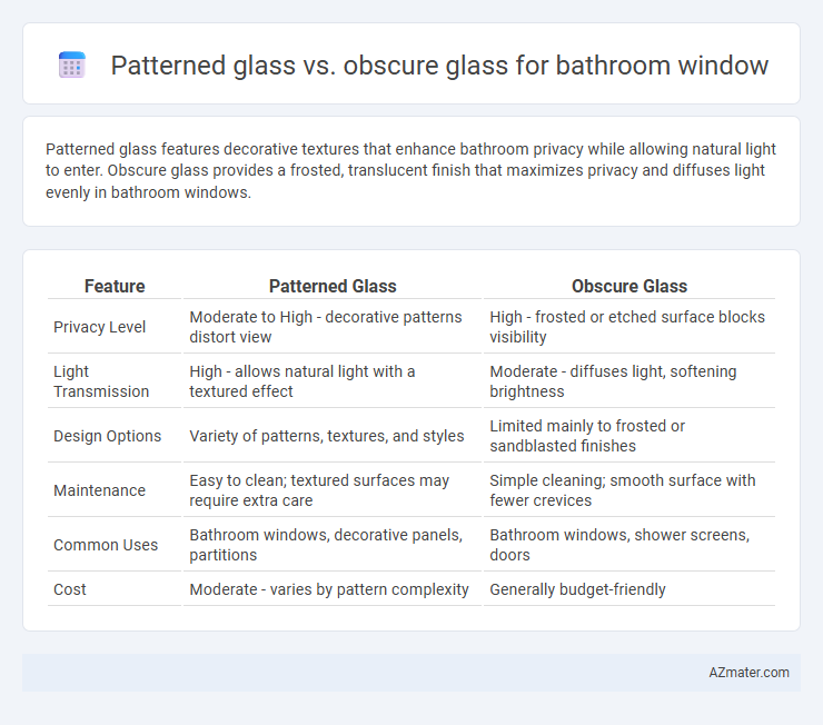 Patterned glass vs. obscure glass for bathroom window - What is The Difference?