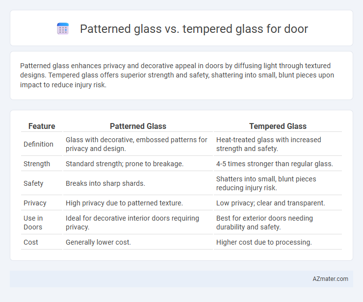 Patterned glass vs. tempered glass for door - What is The Difference?