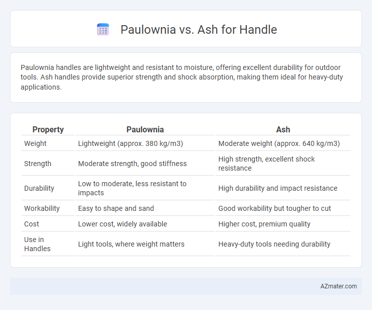 Paulownia vs. Ash for Handle - What is The Difference?