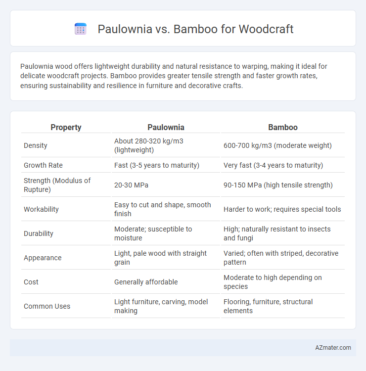 Paulownia vs. Bamboo for Woodcraft - What is The Difference?