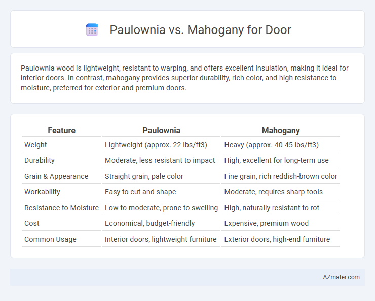Paulownia vs. Mahogany for Door - What is The Difference?