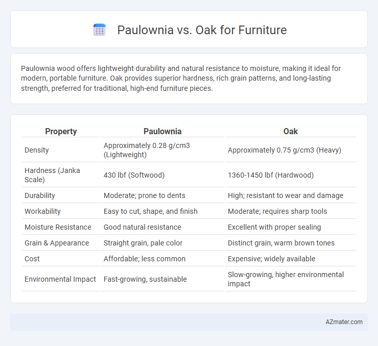 Paulownia vs. Oak for Furniture - What is The Difference?