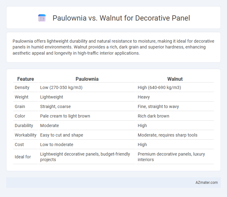 Paulownia vs. Walnut for Decorative Panel - What is The Difference?
