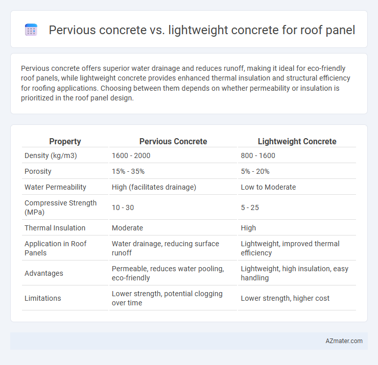 Pervious concrete vs. lightweight concrete for roof panel - What is The Difference?