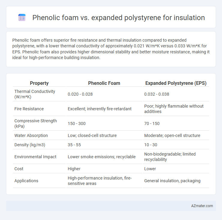 Phenolic foam vs. expanded polystyrene for insulation - What is The Difference?
