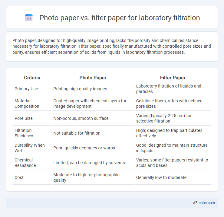 Photo paper vs. filter paper for laboratory filtration - What is The Difference?