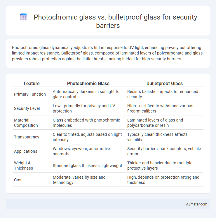 Photochromic glass vs. bulletproof glass for security barriers - What is The Difference?