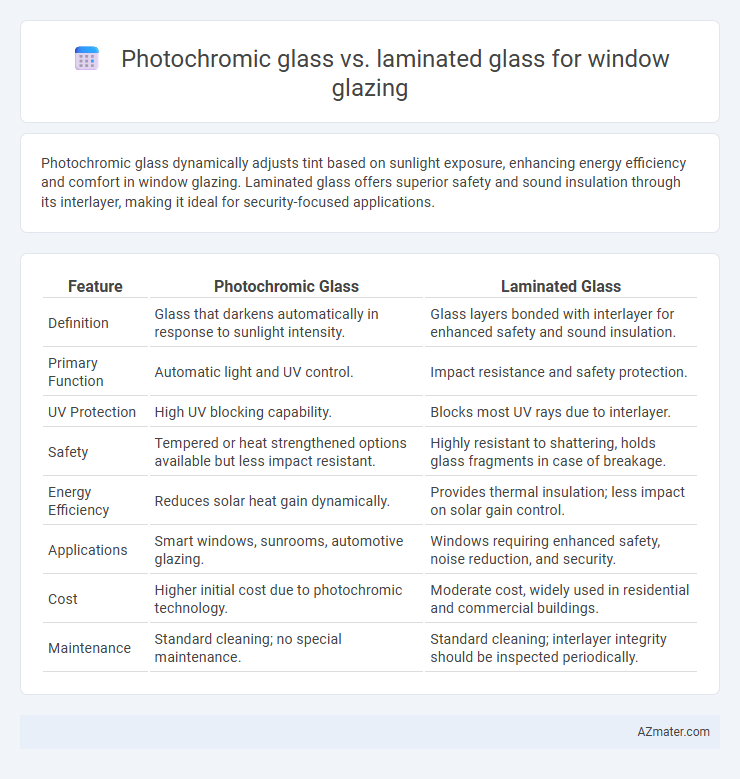 Photochromic glass vs. laminated glass for window glazing - What is The Difference?
