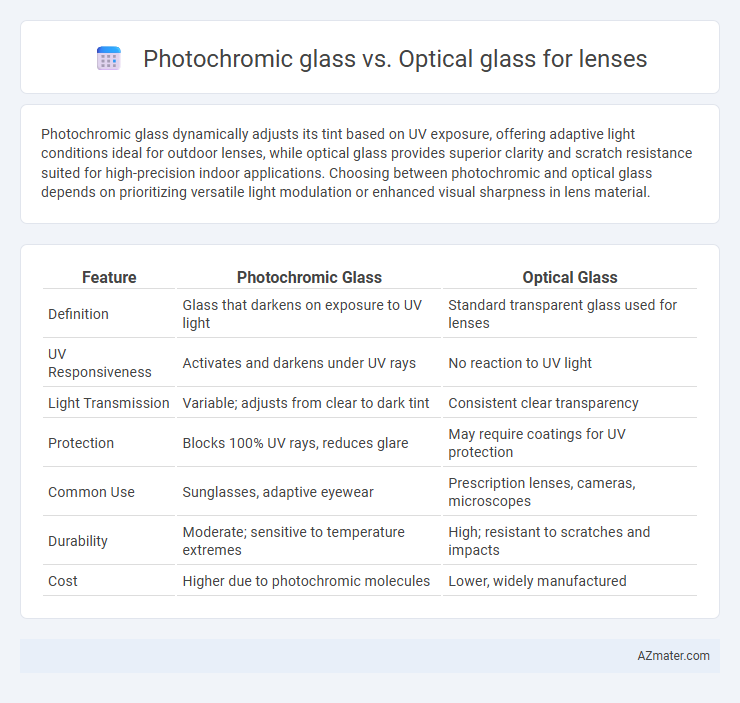 Photochromic glass vs. Optical glass for lenses - What is The Difference?