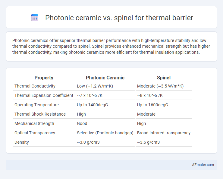 Photonic ceramic vs. spinel for thermal barrier - What is The Difference?