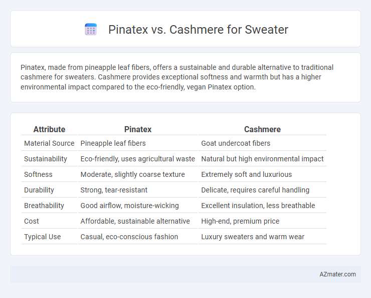 Pinatex vs. Cashmere for Sweater - What is The Difference?