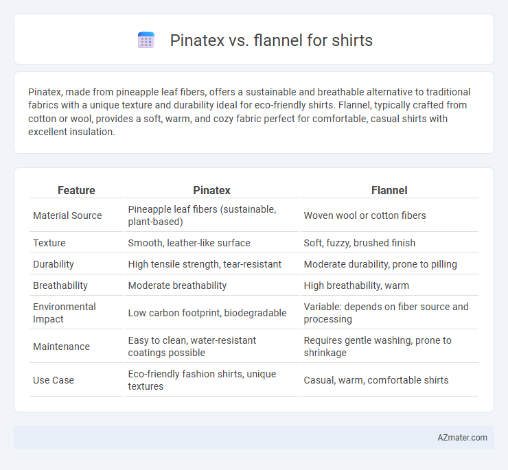 Pinatex vs. flannel for shirts - What is The Difference?