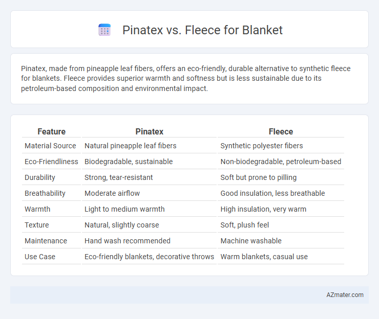 Pinatex vs. Fleece for Blanket - What is The Difference?