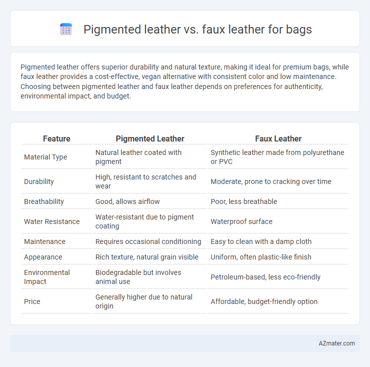Pigmented leather vs. faux leather for bags - What is The Difference?