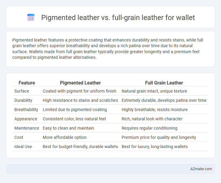 Pigmented leather vs. full-grain leather for wallet - What is The Difference?