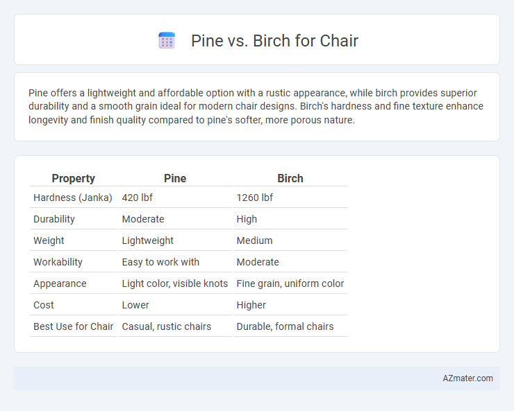 Pine vs. Birch for Chair - What is The Difference?