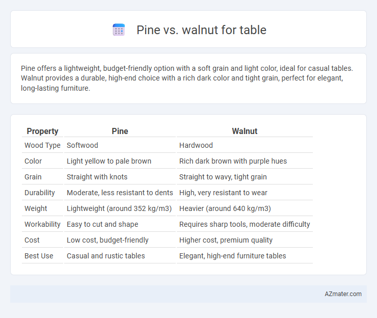 Pine vs. walnut for table - What is The Difference?