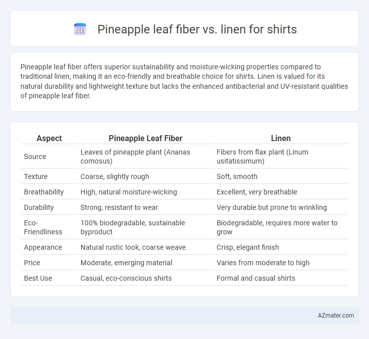 Pineapple leaf fiber vs. linen for shirts - What is The Difference?