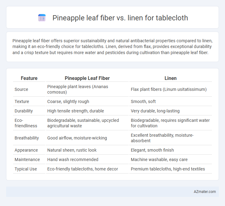 Pineapple leaf fiber vs. linen for tablecloth - What is The Difference?