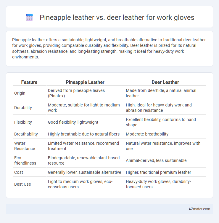 Pineapple leather vs. deer leather for work gloves - What is The Difference?