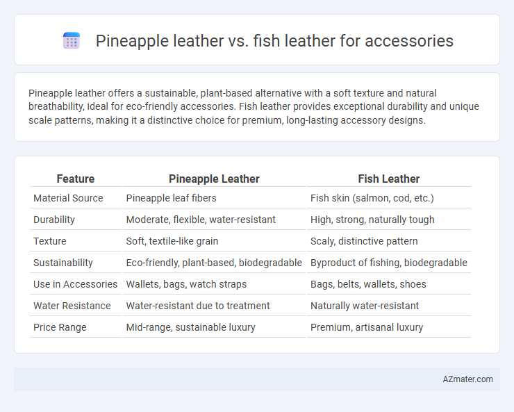 Pineapple leather vs. fish leather for accessories - What is The Difference?