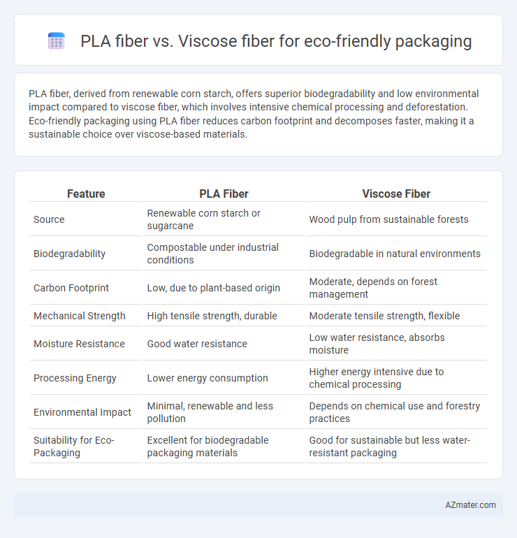 PLA fiber vs. Viscose fiber for eco-friendly packaging - What is The Difference?