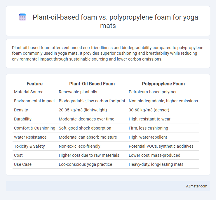 Plant-oil-based foam vs. polypropylene foam for yoga mats - What is The Difference?