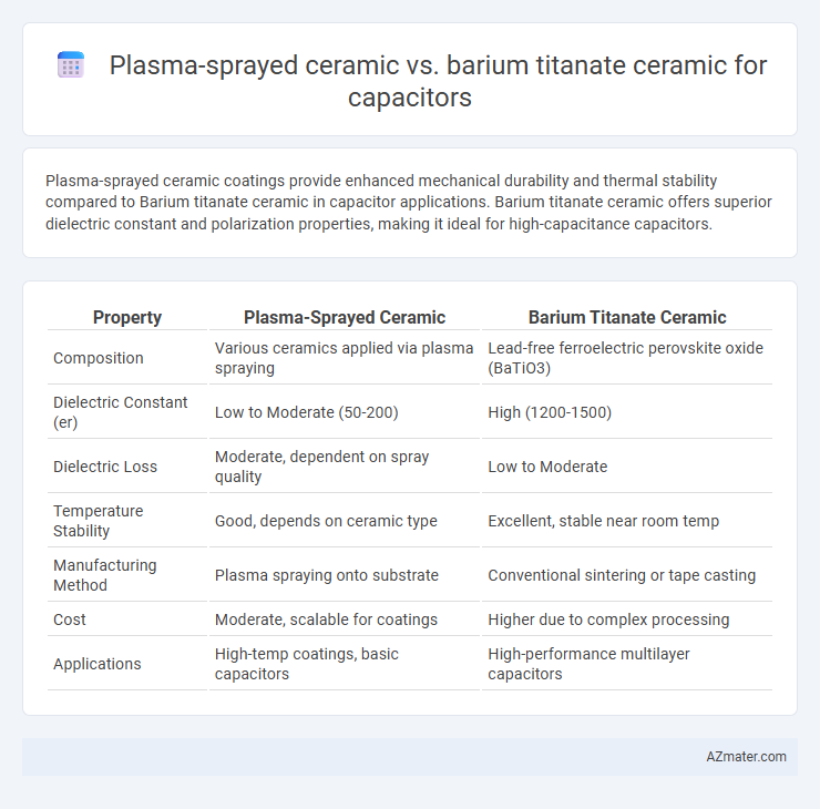Plasma-sprayed ceramic vs. barium titanate ceramic for capacitors - What is The Difference?
