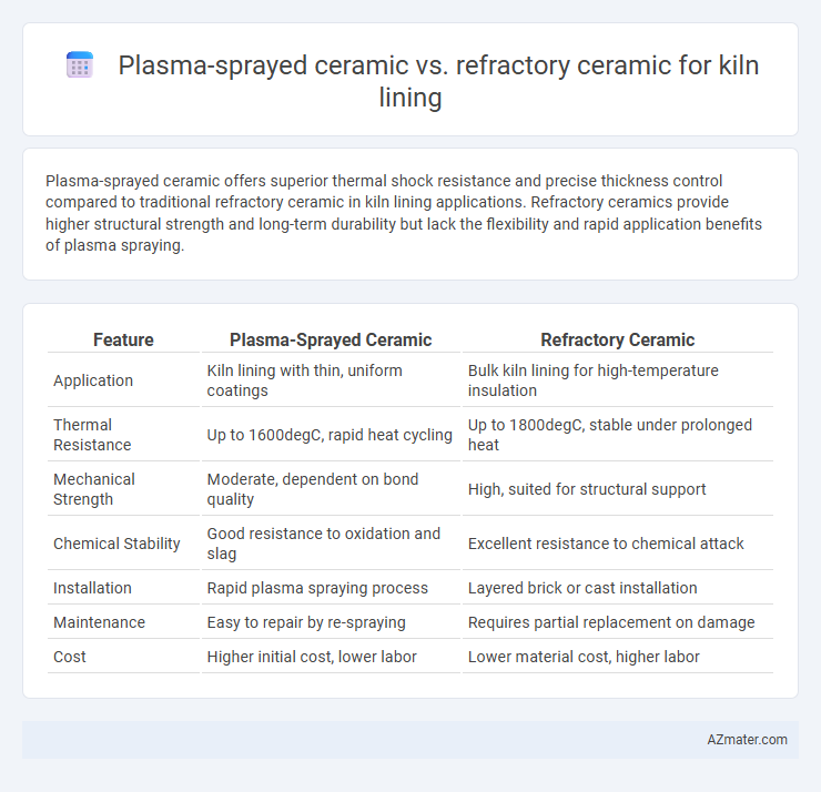 Plasma-sprayed ceramic vs. refractory ceramic for kiln lining - What is The Difference?