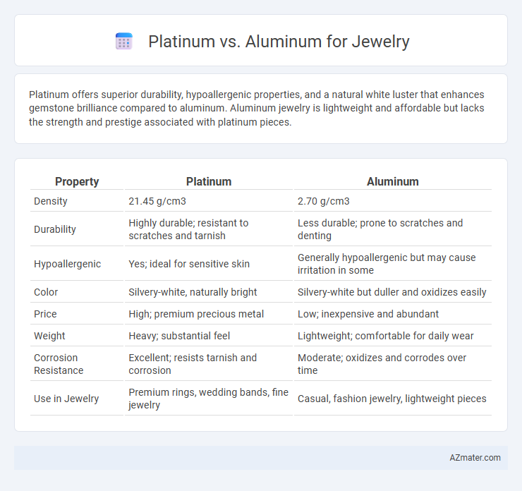 Platinum vs. Aluminum for Jewelry - What is The Difference?