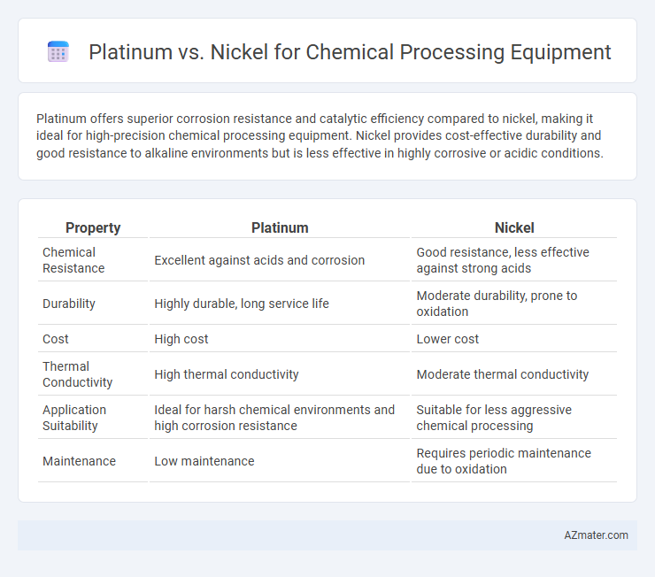 Platinum vs. Nickel for Chemical Processing Equipment - What is The Difference?