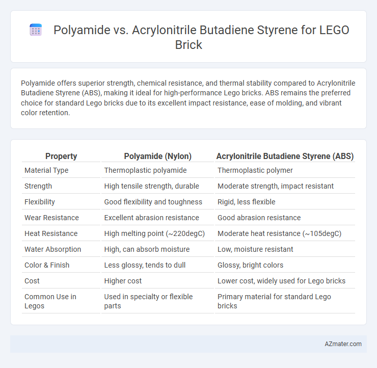 Polyamide vs. Acrylonitrile Butadiene Styrene for LEGO Brick - What is The Difference?