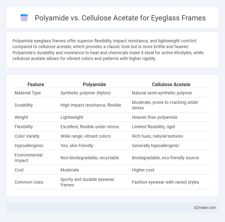 Polyamide vs. Cellulose Acetate for Eyeglass Frames - What is The Difference?