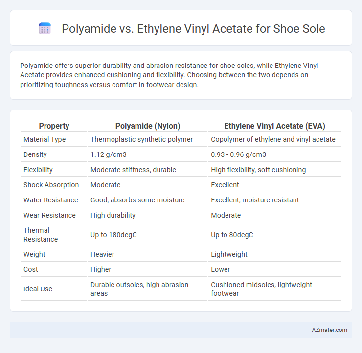Polyamide vs. Ethylene Vinyl Acetate for Shoe Sole - What is The Difference?